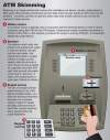 ATM skimming diagram of ATM machine